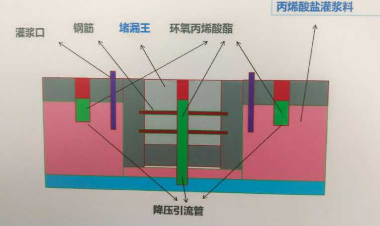 黄山防水堵漏工程设计