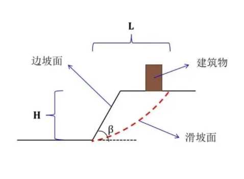 黄山边坡工程设计